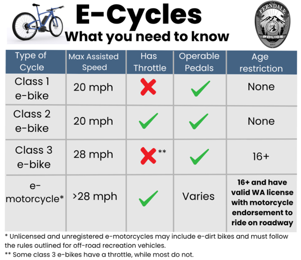 ebike need to know