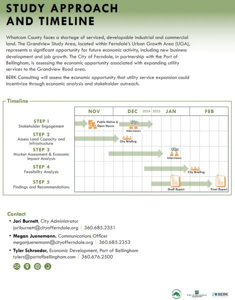 Study Approach & Timeline
