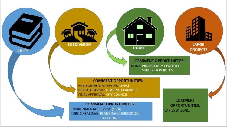 When to Comment Diagram (JPEG)