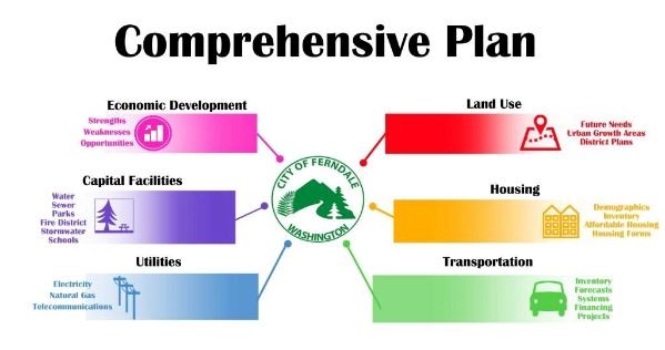Comprehensive Plan
