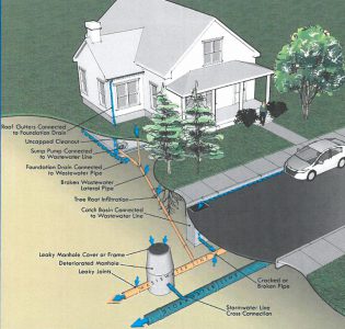 Crews Set to Smoke Test Sewer Lines this week | City of Ferndale