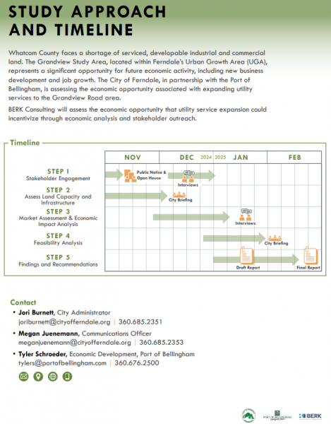 Grandview Economic Opportunity Study Timeline and Approach